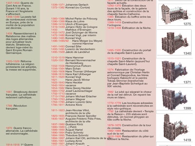 Chronologie de la cathédrale - version grand public