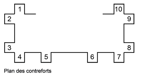 Schéma de numérotation des contreforts, crédit : F.OND