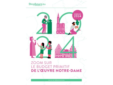 Visuel du Zoom sur le budget primitif : 2024