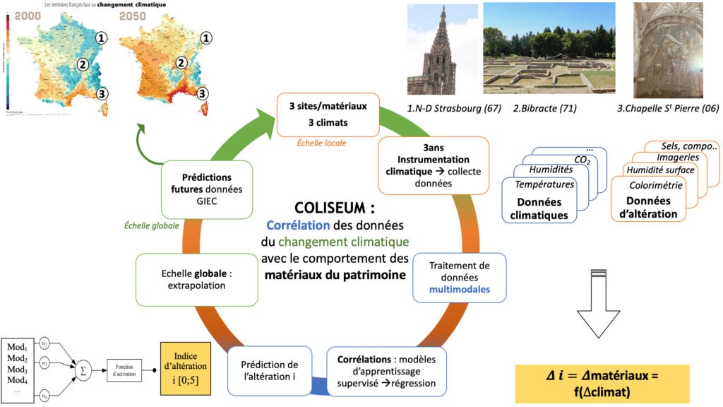 Le projet COLISEUM, crédit : Adèle Cormier