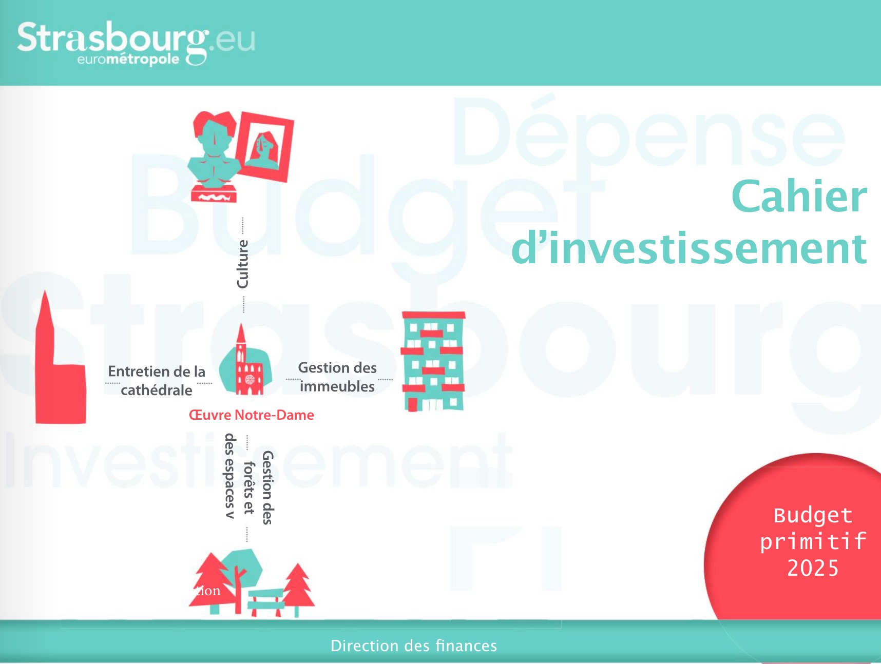 Cahier d'investissement de la Fondation de l'Œuvre Notre-Dame - 2025