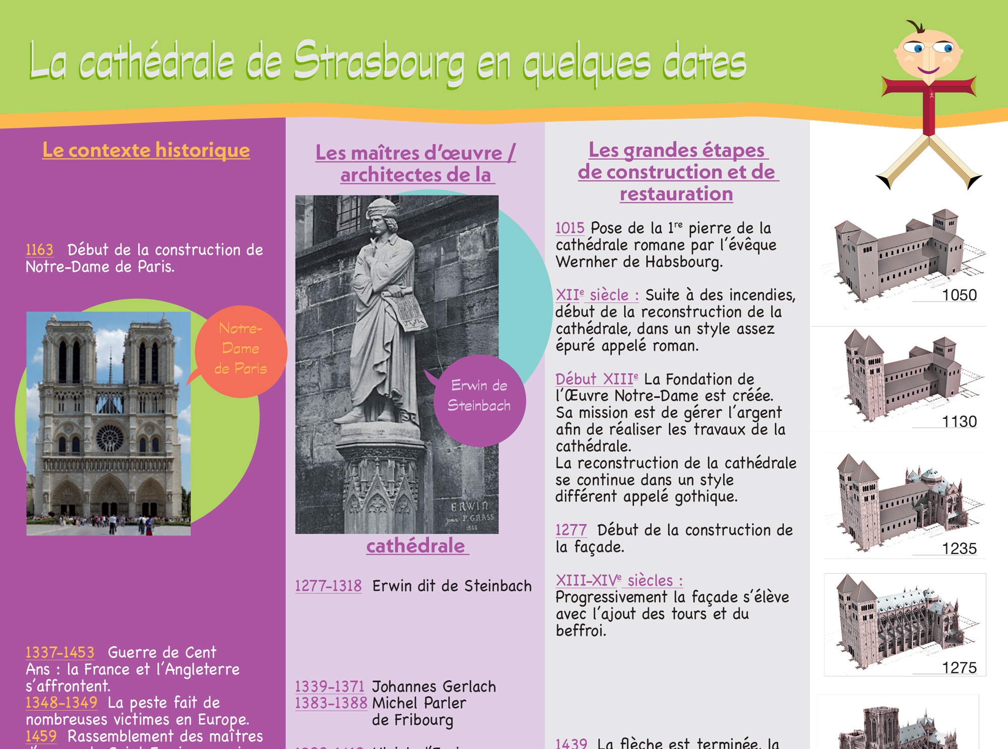 La chronologie de la cathédrale - version jeune public
