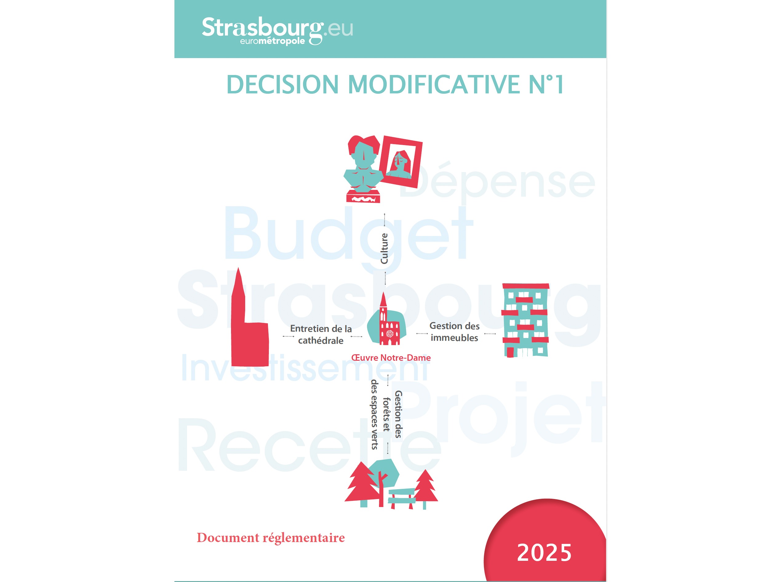 Décision modificative - 2025